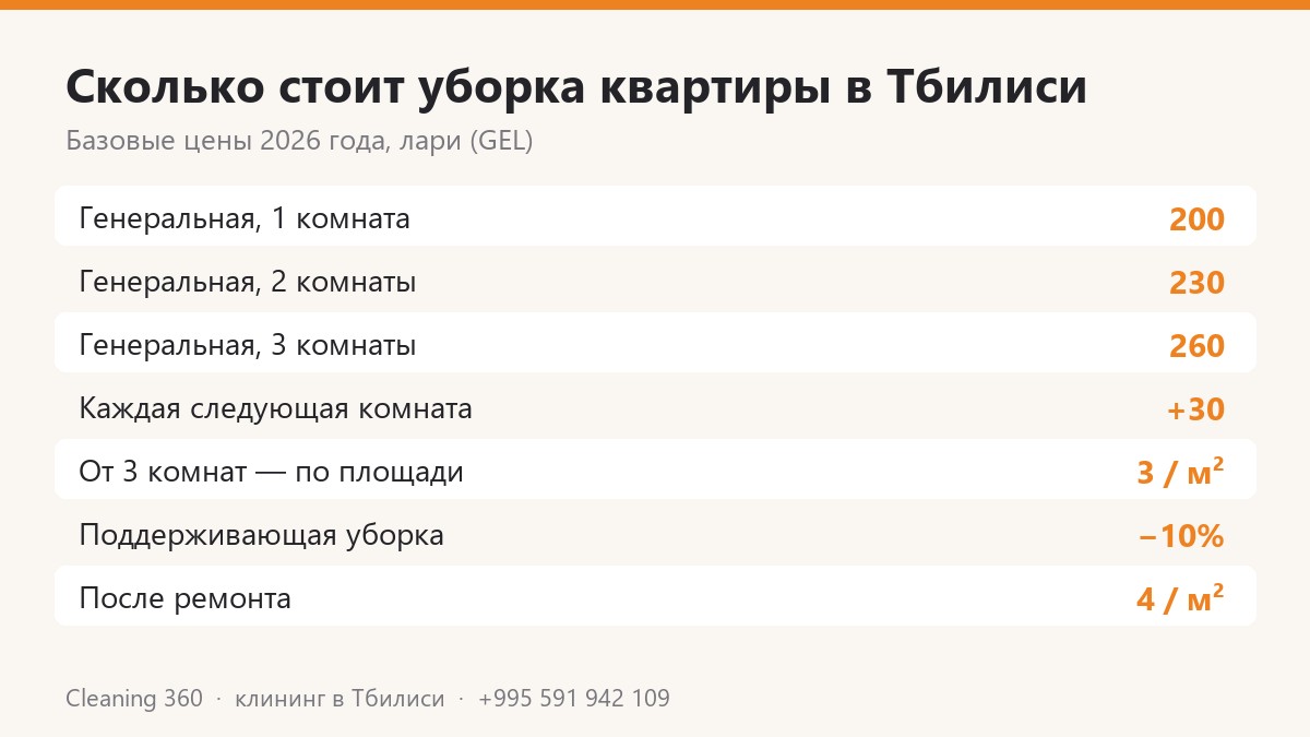 Сколько стоит уборка квартиры в Тбилиси