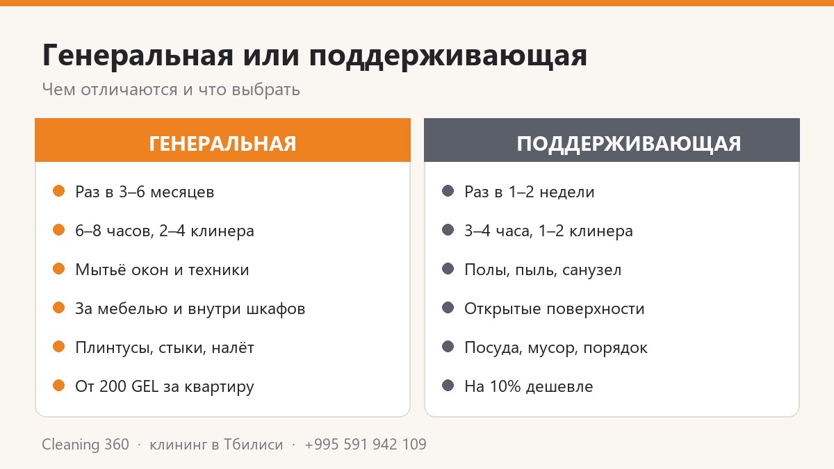 Сравнение генеральной и поддерживающей уборки: периодичность, время, состав работ