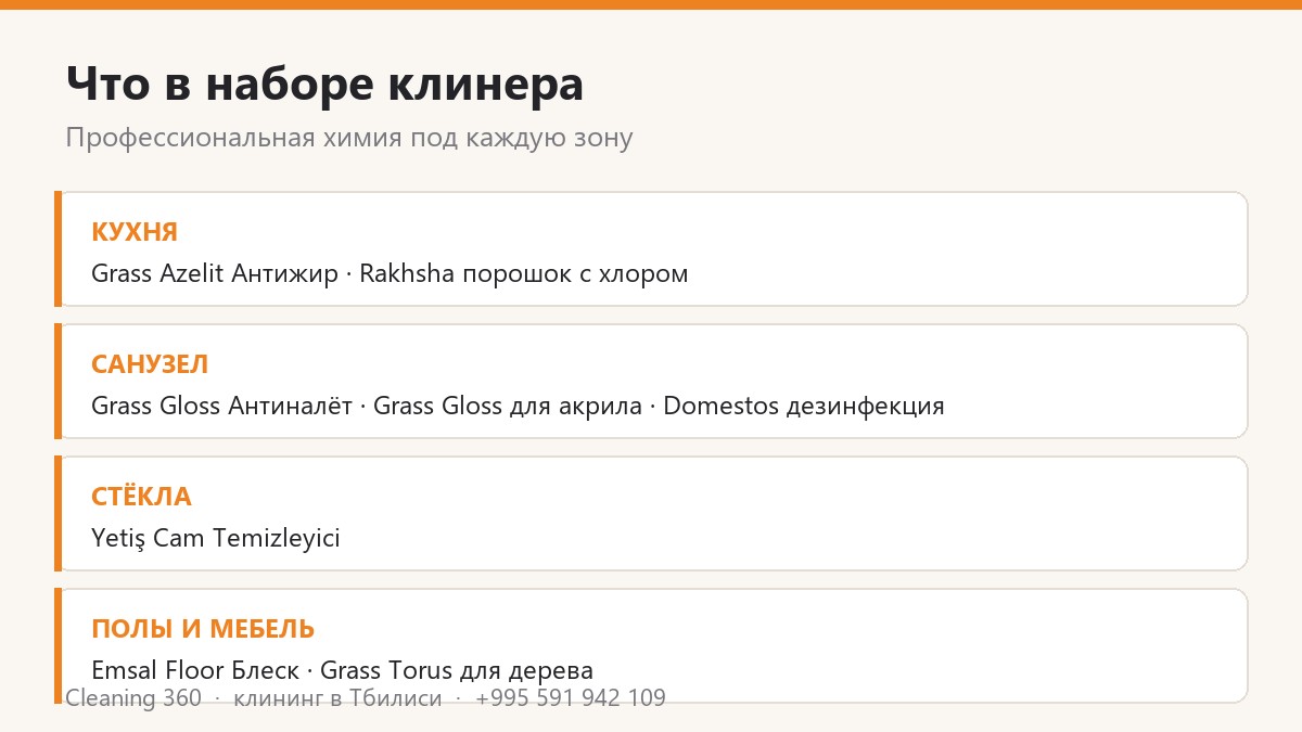 Набор профессиональных средств клинера Cleaning 360 по зонам: кухня, санузел, стёкла, полы